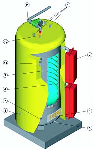 ACV-Heiztechnik E-Tech S wartungsfreier Elektro-Heiz-Kessel mit integriertem  Edelstahl- Brauch- und Warm- wasserbereiter vom Typ Tank - in - Tank System